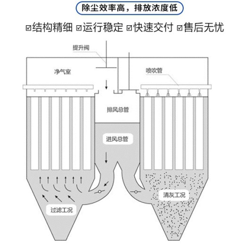 燒結(jié)板除塵器是什么？